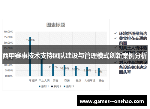西甲赛事技术支持团队建设与管理模式创新案例分析