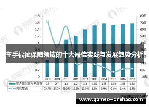 车手福祉保障领域的十大最佳实践与发展趋势分析