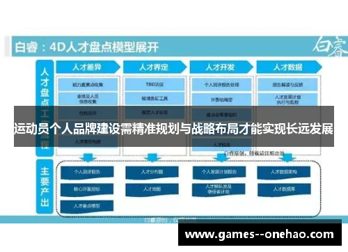 运动员个人品牌建设需精准规划与战略布局才能实现长远发展
