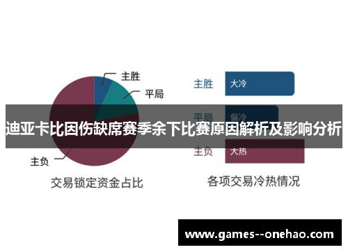 迪亚卡比因伤缺席赛季余下比赛原因解析及影响分析