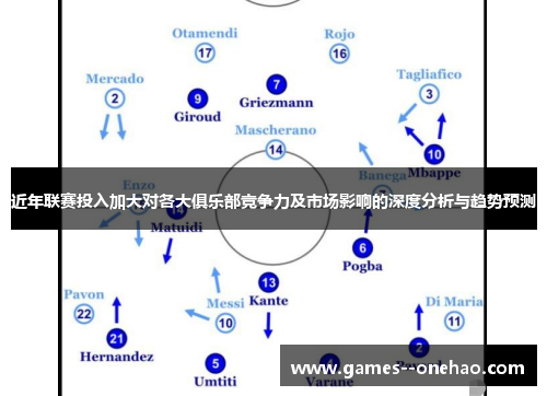 近年联赛投入加大对各大俱乐部竞争力及市场影响的深度分析与趋势预测