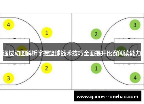 通过动图解析掌握篮球战术技巧全面提升比赛阅读能力 通过动图解析掌握篮球战术技巧全面提升比赛阅读能力