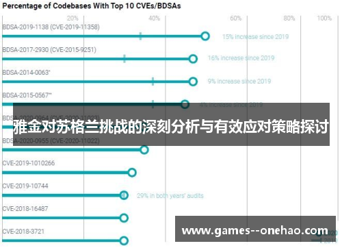 雅金对苏格兰挑战的深刻分析与有效应对策略探讨 雅金对苏格兰挑战的深刻分析与有效应对策略探讨